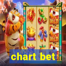 chart bet