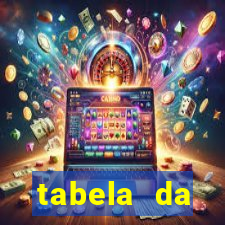 tabela da libertadores 2022