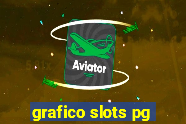 grafico slots pg