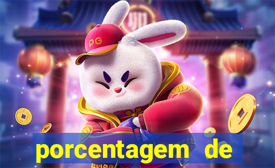 porcentagem de slots que est?o pagando