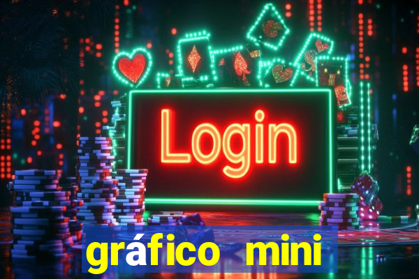 gráfico mini índice tempo real