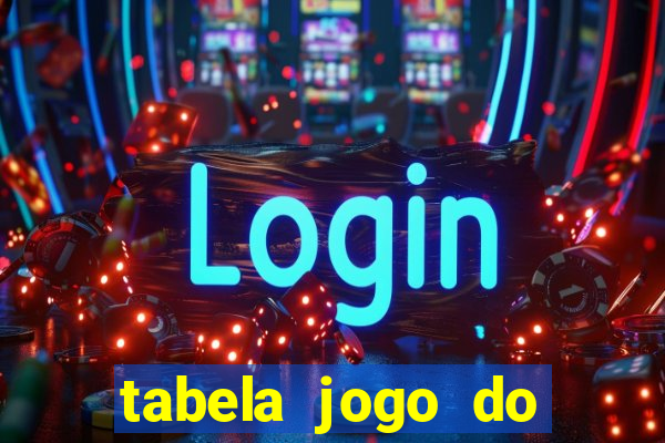 tabela jogo do bicho valores milhar e centena