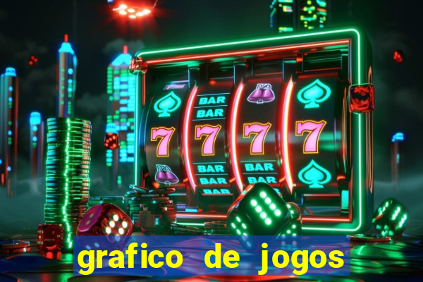 grafico de jogos slots pg