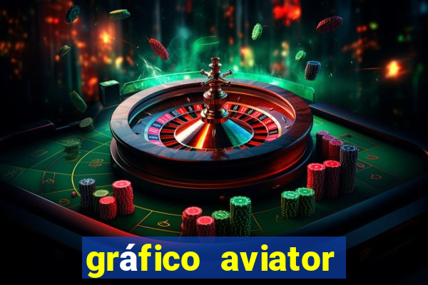 gráfico aviator estrela bet