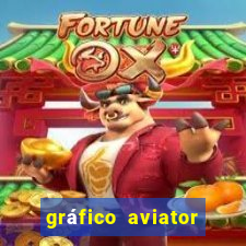 gráfico aviator estrela bet