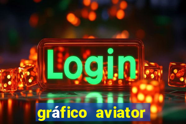 gráfico aviator estrela bet