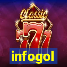 infogol