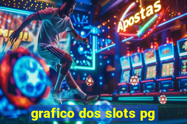 grafico dos slots pg