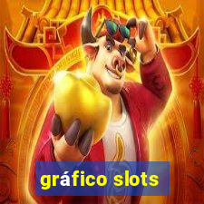 gráfico slots