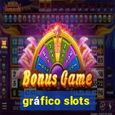 gráfico slots