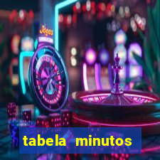 tabela minutos pagantes fortune tiger