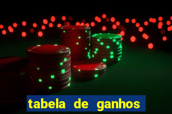 tabela de ganhos fortune tiger