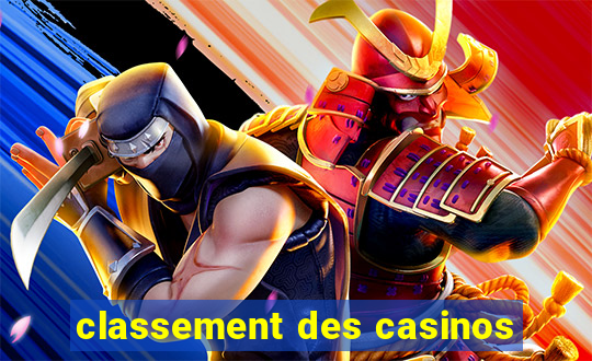 classement des casinos