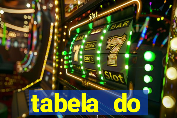 tabela do brasileirao 2015