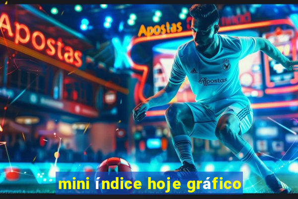 mini índice hoje gráfico