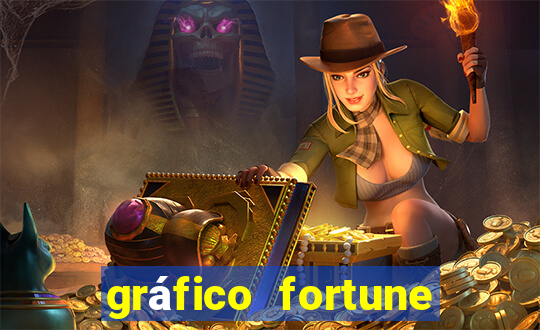 gráfico fortune tiger hoje