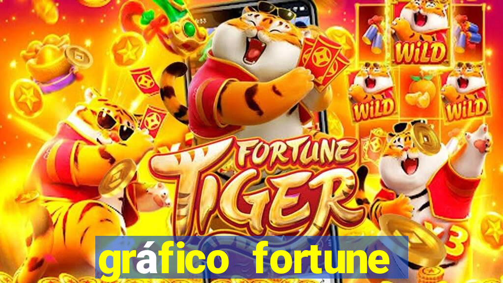 gráfico fortune tiger hoje