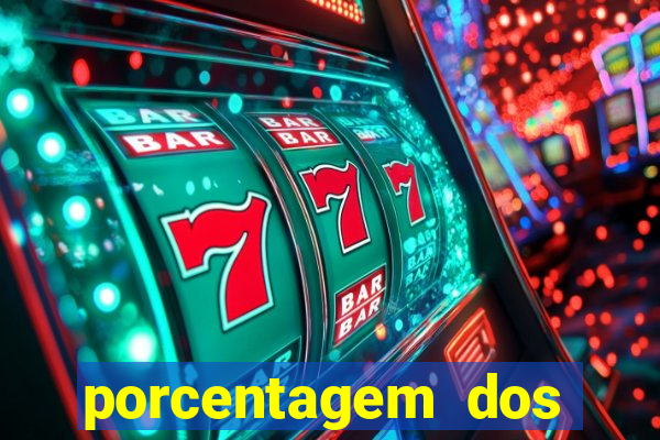 porcentagem dos jogos slots