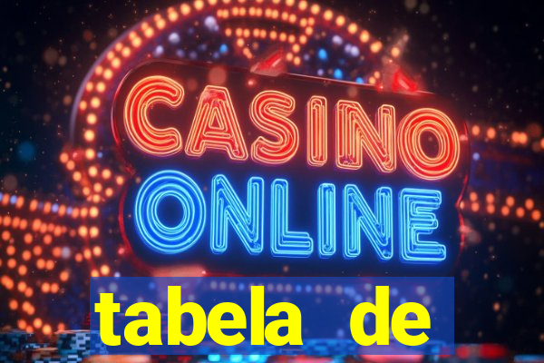 tabela de porcentagem dos slots em tempo real