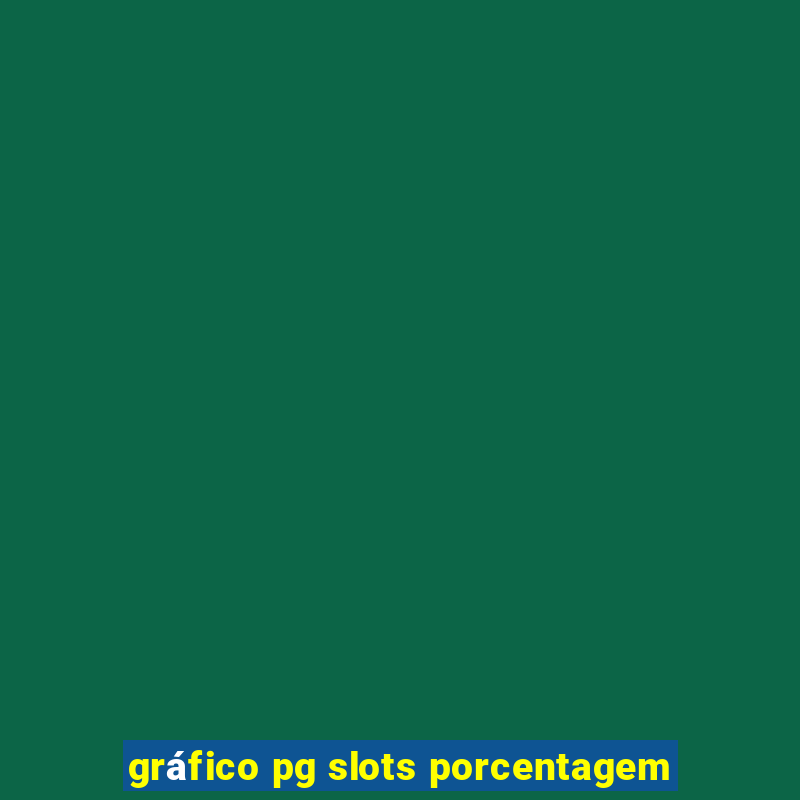 gráfico pg slots porcentagem