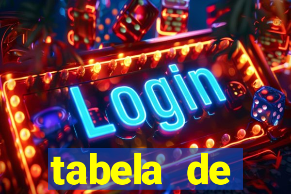 tabela de porcentagem dos slots pg