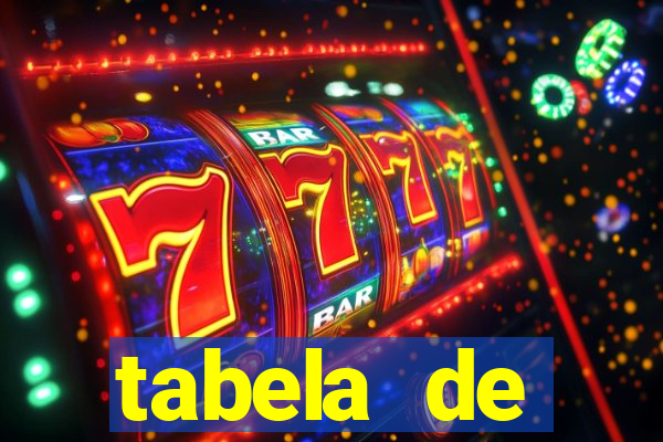 tabela de porcentagem dos slots pg