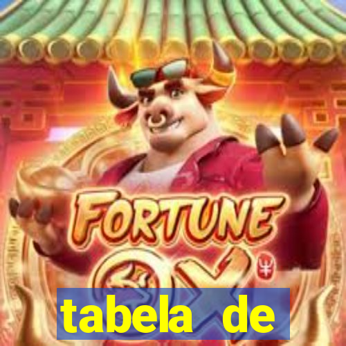 tabela de porcentagem dos slots pg