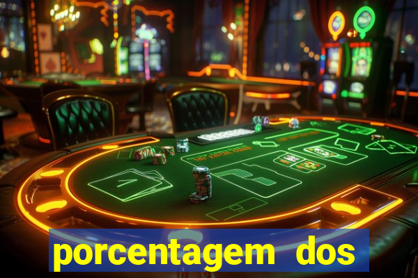 porcentagem dos slots pg