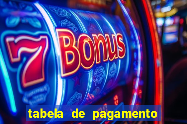 tabela de pagamento do fortune tiger