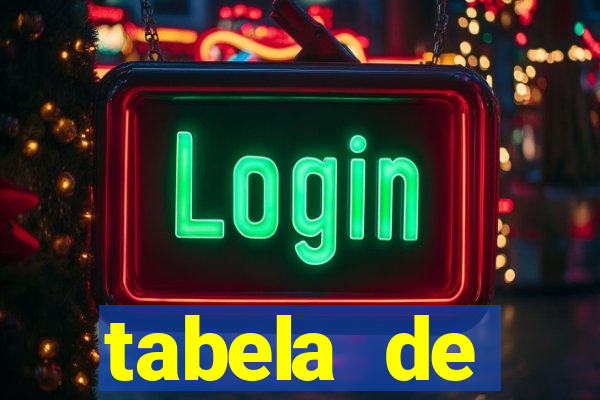 tabela de porcentagem dos slots