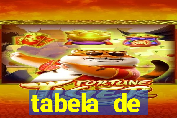 tabela de porcentagem dos slots