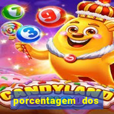 porcentagem dos jogos slot