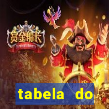 tabela do campeonato holandês