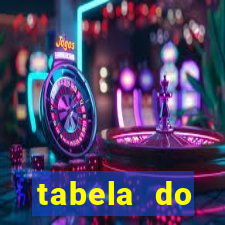 tabela do brasileirão segundo turno