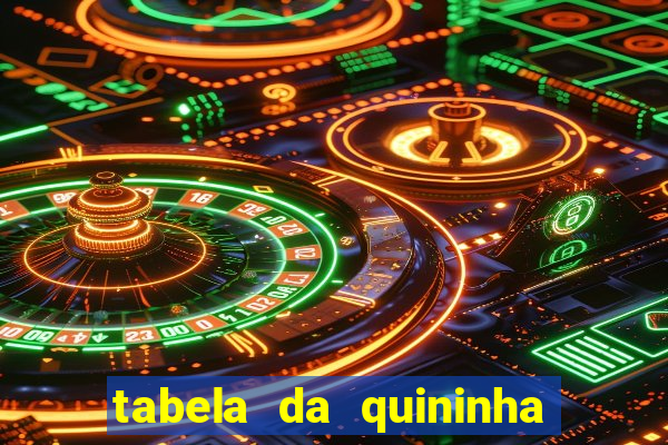 tabela da quininha do jogo do bicho