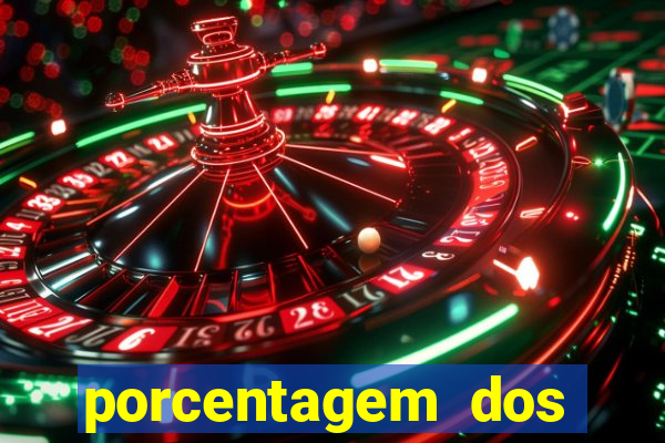 porcentagem dos slots pg tempo real