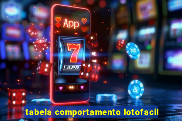 tabela comportamento lotofacil