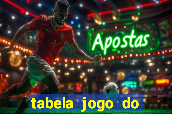 tabela jogo do bicho bahia