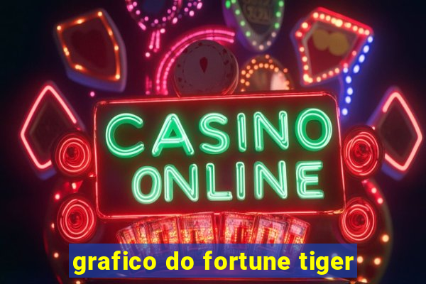 grafico do fortune tiger