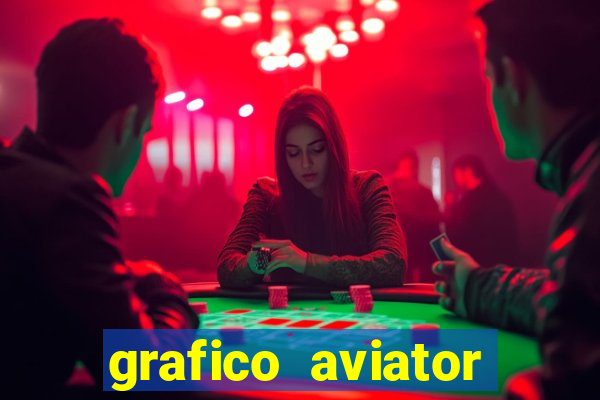 grafico aviator aposta ganha